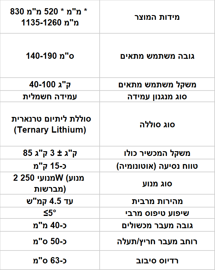 נתונים טכניים של XZ-Droid Smart